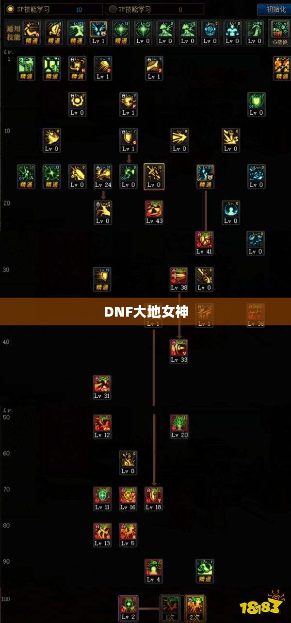 DNF大地女神刷图加点攻略 DNF大地女神刷图加点攻略
