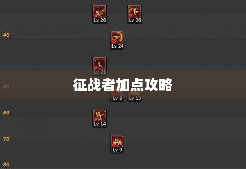 DNF魔枪士征战者加点攻略