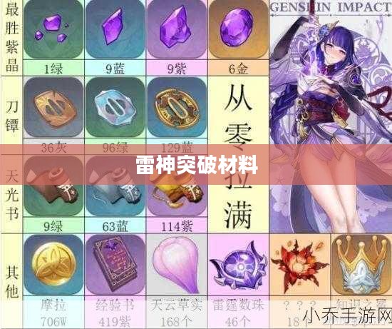 雷神突破材料，探索与解析