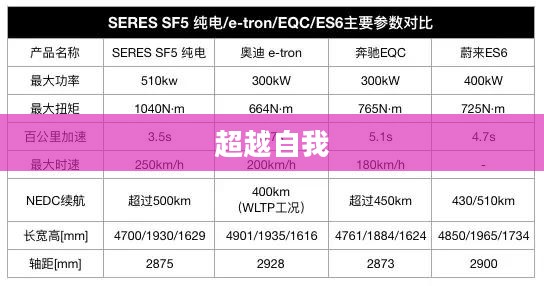 决战SF，超越自我，勇攀巅峰