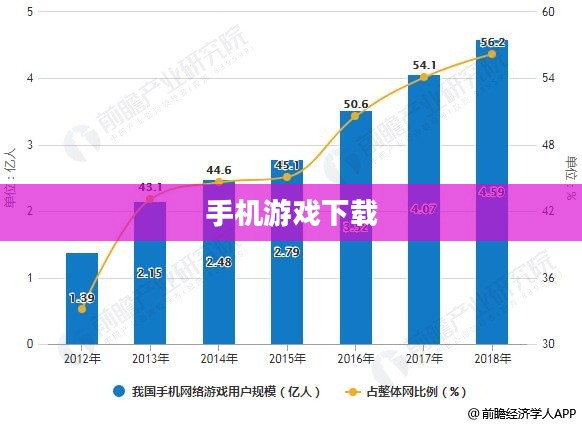 手机游戏下载，便捷、多元与趋势分析
