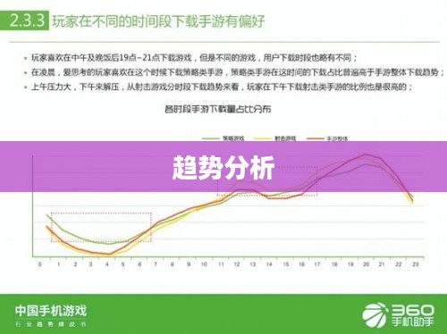 手机游戏下载,便捷、多元与趋势分析 手机游戏下载,便捷、多元与趋势分析