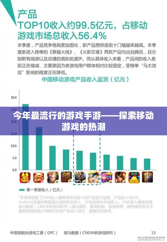 今年最流行的游戏手游——探索移动游戏的热潮