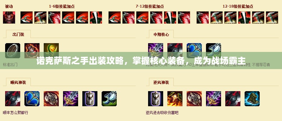 诺克萨斯之手出装攻略，掌握核心装备，成为战场霸主