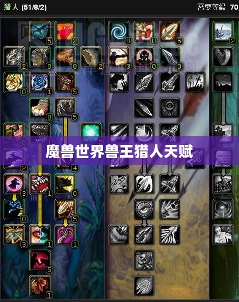 魔兽世界兽王猎人天赋的深度解析