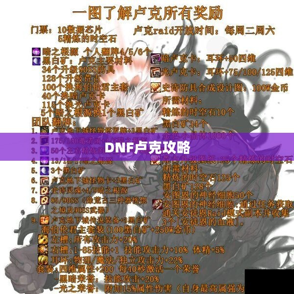 DNF卢克攻略，轻松攻略卢克副本，获取丰厚奖励