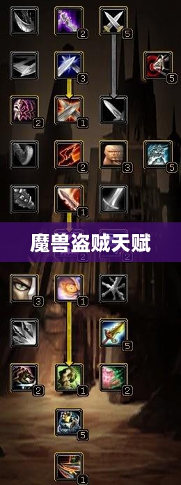 魔兽盗贼天赋,深度解析与策略应用 魔兽盗贼天赋,深度解析与策略应用