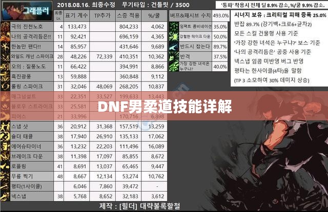 DNF男柔道技能详解