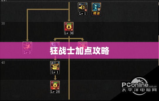 地下城与勇士，狂战士加点攻略详解