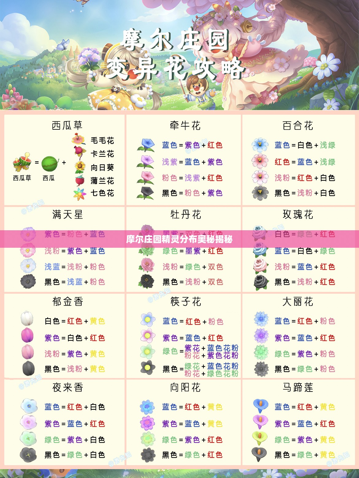 摩尔庄园精灵分布奥秘揭秘