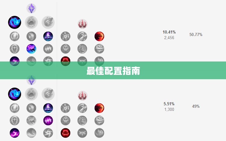 LOL狐狸符文,深度解析与最佳配置指南 LOL狐狸符文,深度解析与最佳配置指南