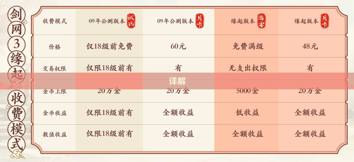 剑网3的收费模式详解
