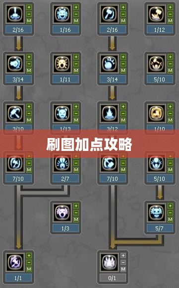 龙之谷狂战士刷图加点攻略 龙之谷狂战士刷图加点攻略
