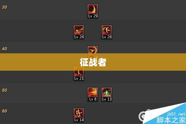 征战者刷图加点攻略