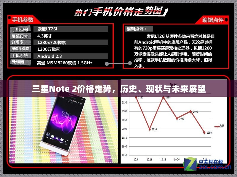 三星Note 2价格走势，历史、现状与未来展望