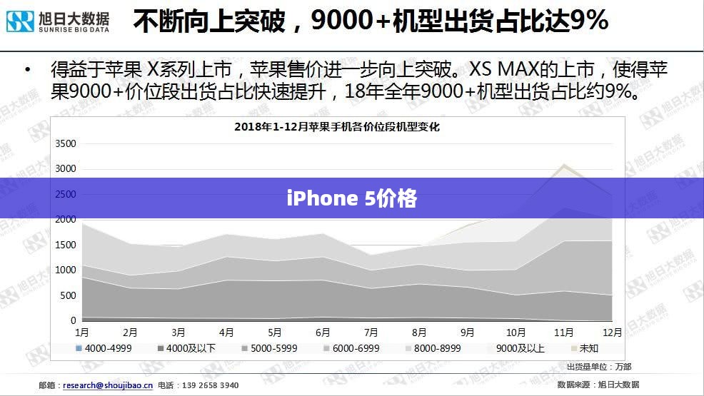 iPhone 5价格深度解析，市场定位、影响因素与未来趋势展望