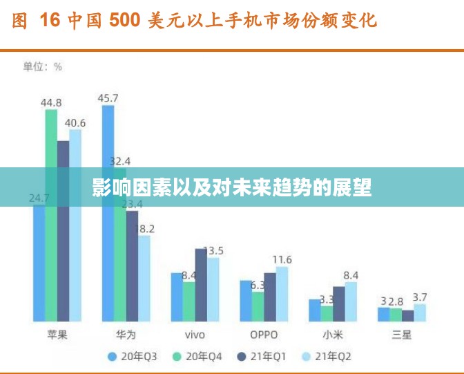 iPhone 5价格深度解析，市场定位、影响因素与未来趋势展望