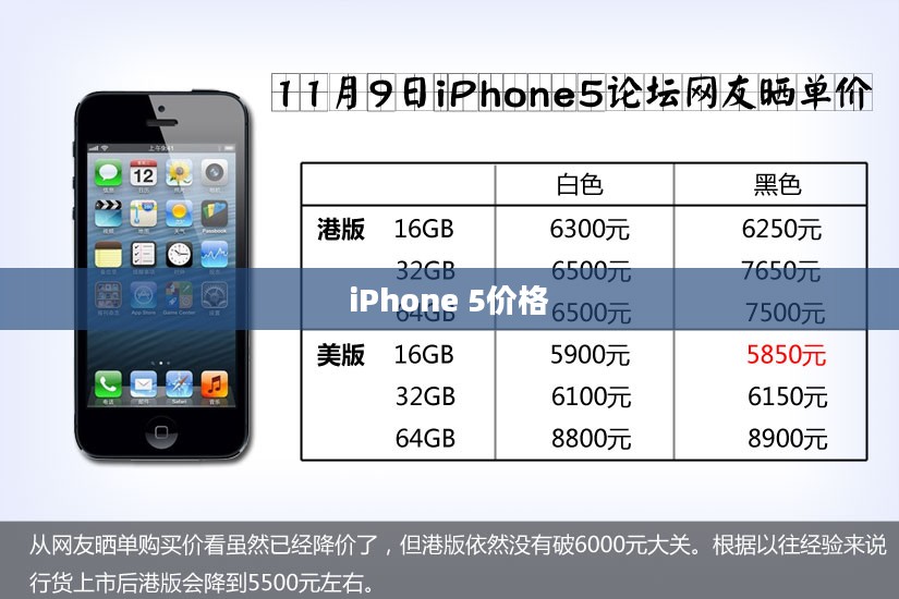 iPhone 5价格揭秘，历史、现状与未来展望
