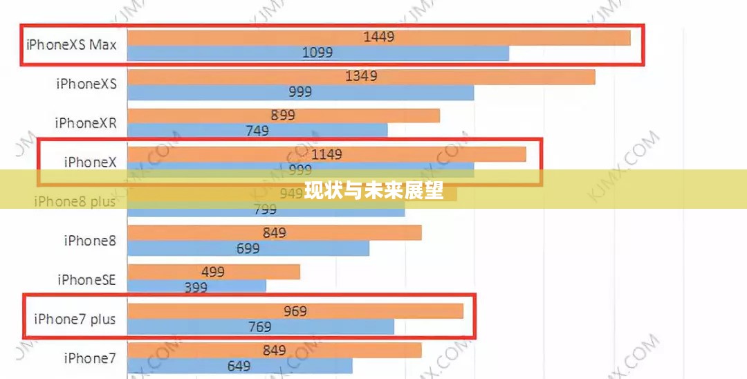 iPhone 4价格揭秘，历史、现状与未来展望