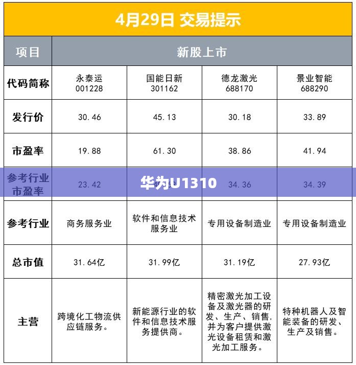 华为U1310,科技前沿的未来之作探索 华为U1310,科技前沿的未来之作探索