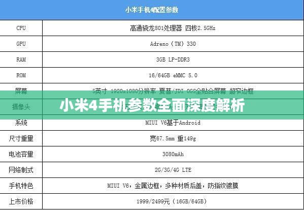 小米4手机参数全面深度解析