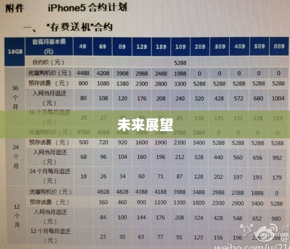 iPhone 5C价格走势,历史、现状与未来展望 iPhone 5C价格走势,历史、现状与未来展望