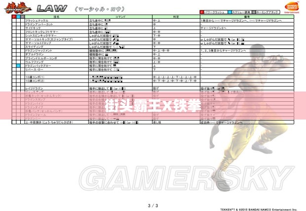 街头霸王X铁拳出招表全面解析
