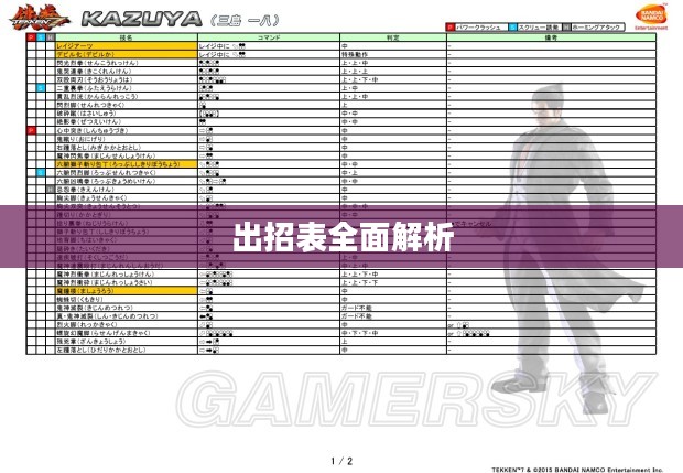 街头霸王X铁拳出招表全面解析 街头霸王X铁拳出招表全面解析