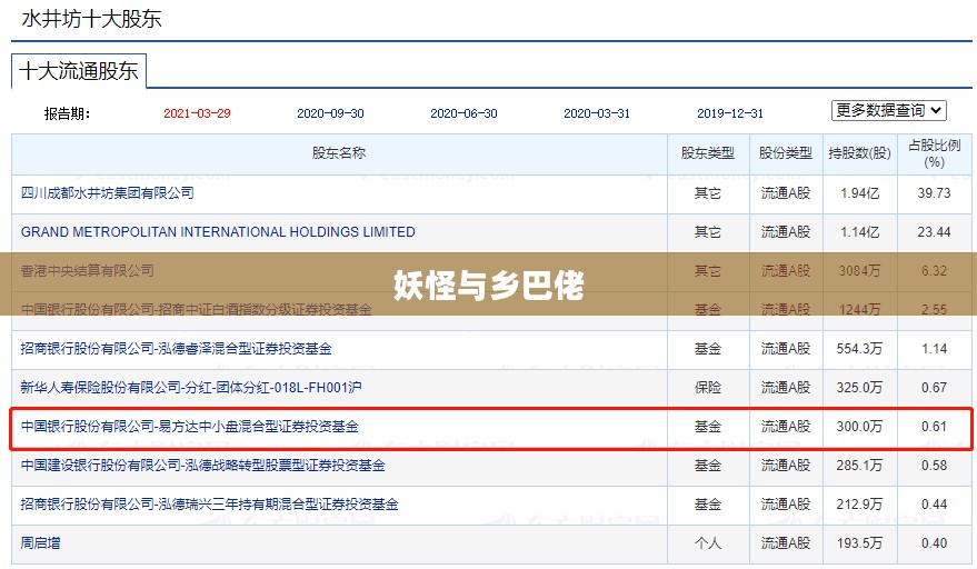 妖怪与乡巴佬，奇幻与现实的奇妙交融