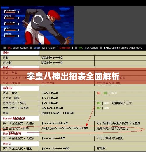 拳皇八神出招表全面解析