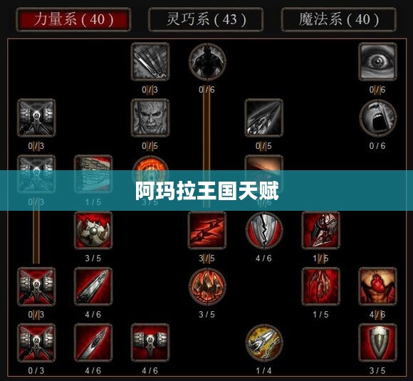 阿玛拉王国天赋加点攻略大全