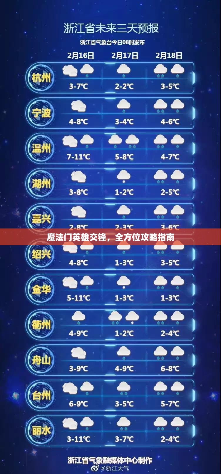 魔法门英雄交锋，全方位攻略指南
