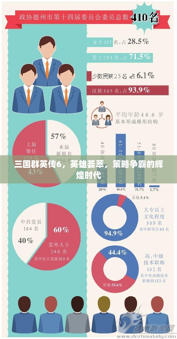 三国群英传6，英雄荟萃，策略争霸的辉煌时代