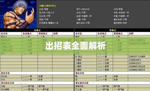 拳皇13电脑版出招表全面解析