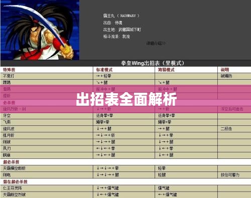 拳皇13电脑版出招表全面解析 拳皇13电脑版出招表全面解析