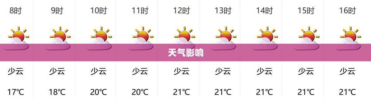深圳湿度变化及其对天气的影响 深圳湿度变化及其对天气的影响