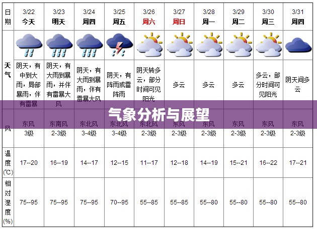 深圳未来一个月天气预报及气象分析与展望
