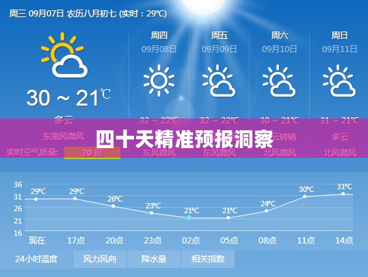 合肥未来四十天天气精准预报洞察