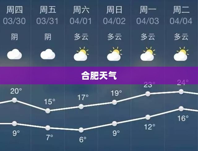 合肥未来四十天天气精准预报洞察