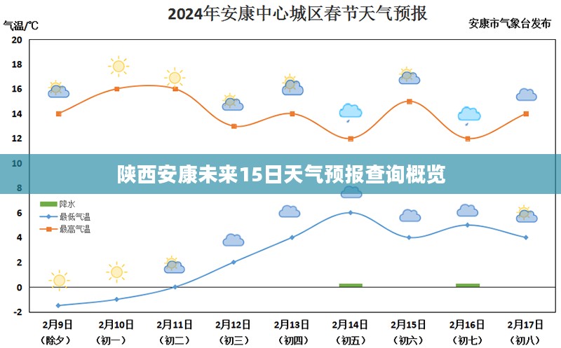 陕西安康未来15日天气预报查询概览