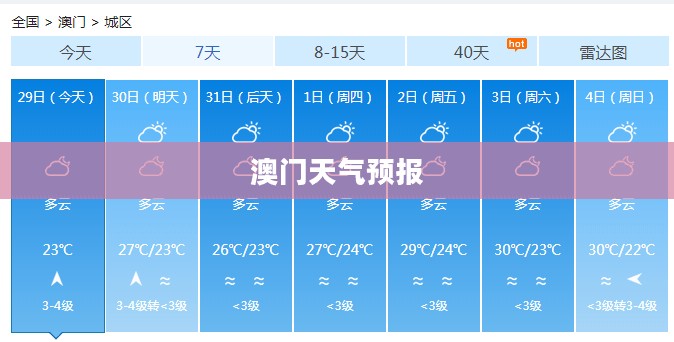 珠海与澳门一周天气预报及气象解析