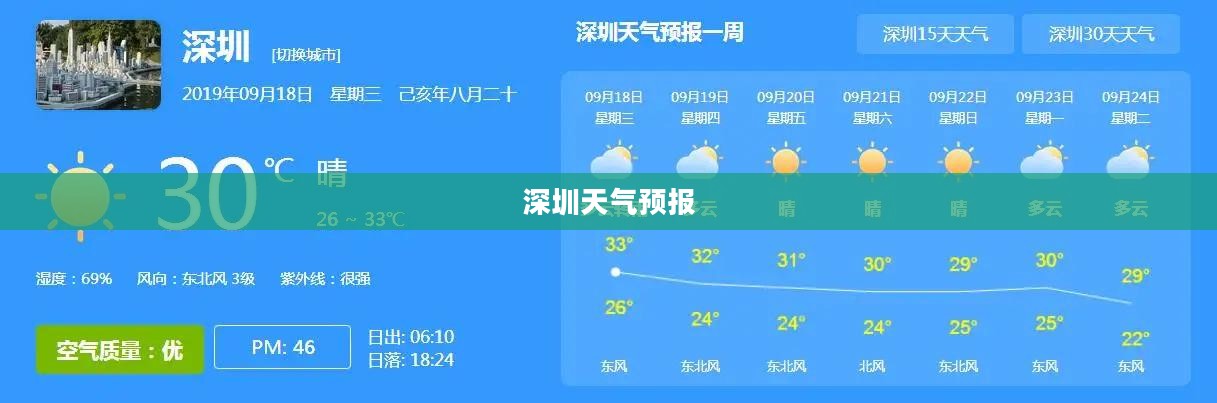 深圳未来一周天气预报及气象分析与生活建议 深圳未来一周天气预报及气象分析与生活建议