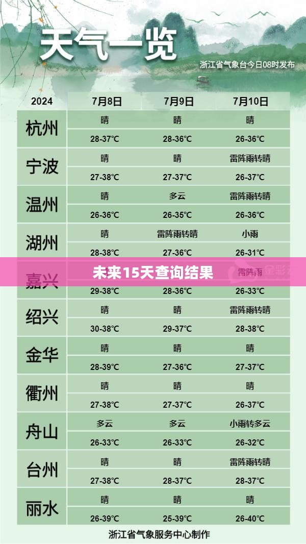 浙江金华未来15天天气预报查询结果概览