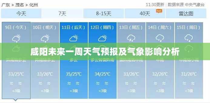 咸阳未来一周天气预报及气象影响分析