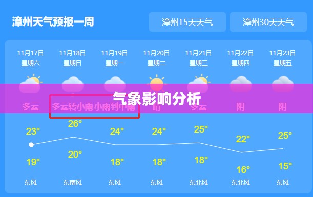 咸阳未来一周天气预报及气象影响分析 咸阳未来一周天气预报及气象影响分析