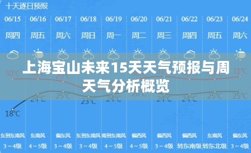 上海宝山未来15天天气预报与周天气分析概览
