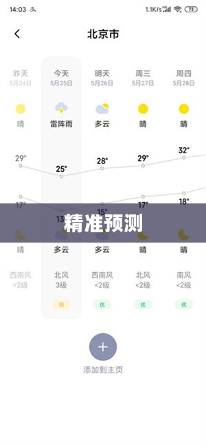 遂溪天气预报15天查询，精准预测，助你安排生活出行