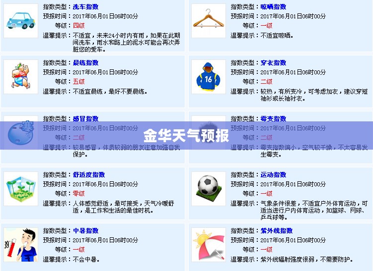 金华未来三十天气预报查询,洞悉气象变化 金华未来三十天气预报查询,洞悉气象变化