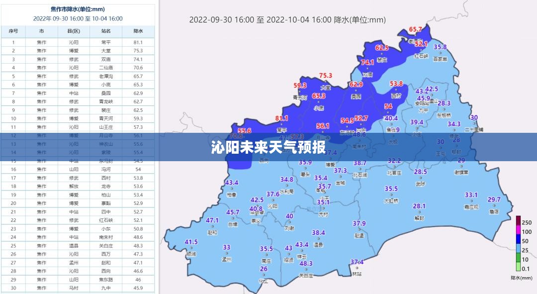 沁阳未来15天天气预报，提前规划生活必备指南