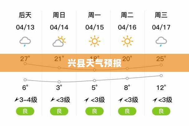 兴县天气预报15日查询，洞悉未来天气，智能规划生活出行
